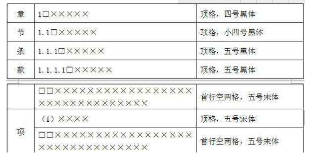 網(wǎng)絡(luò)寫(xiě)作的方法與要求