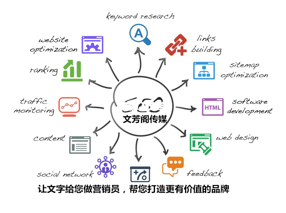 怎么借助媒體投放軟文來(lái)壓制負(fù)面消息？