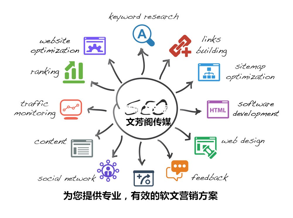 「營銷心得」app移動信息顧客端宣傳如何才可以做到效果最大化？