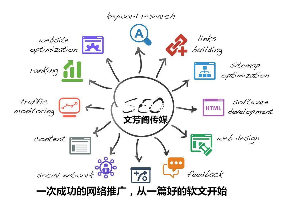 「營銷心得」怎么寫別墅行業(yè)軟文？